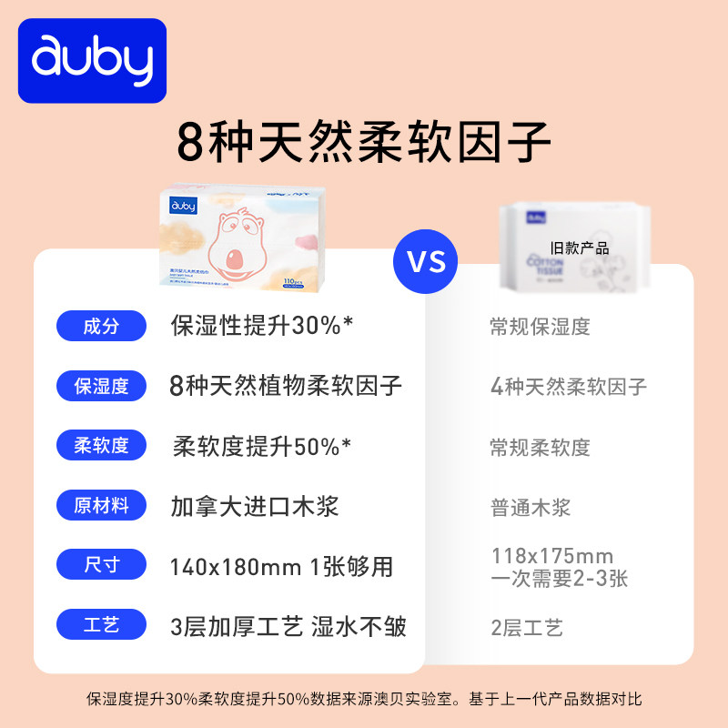 澳贝婴儿云柔巾手口专用新生儿超柔纸巾保湿抽纸100抽18包非湿巾,淘宝优惠券,粉丝福利购,淘宝优惠卷