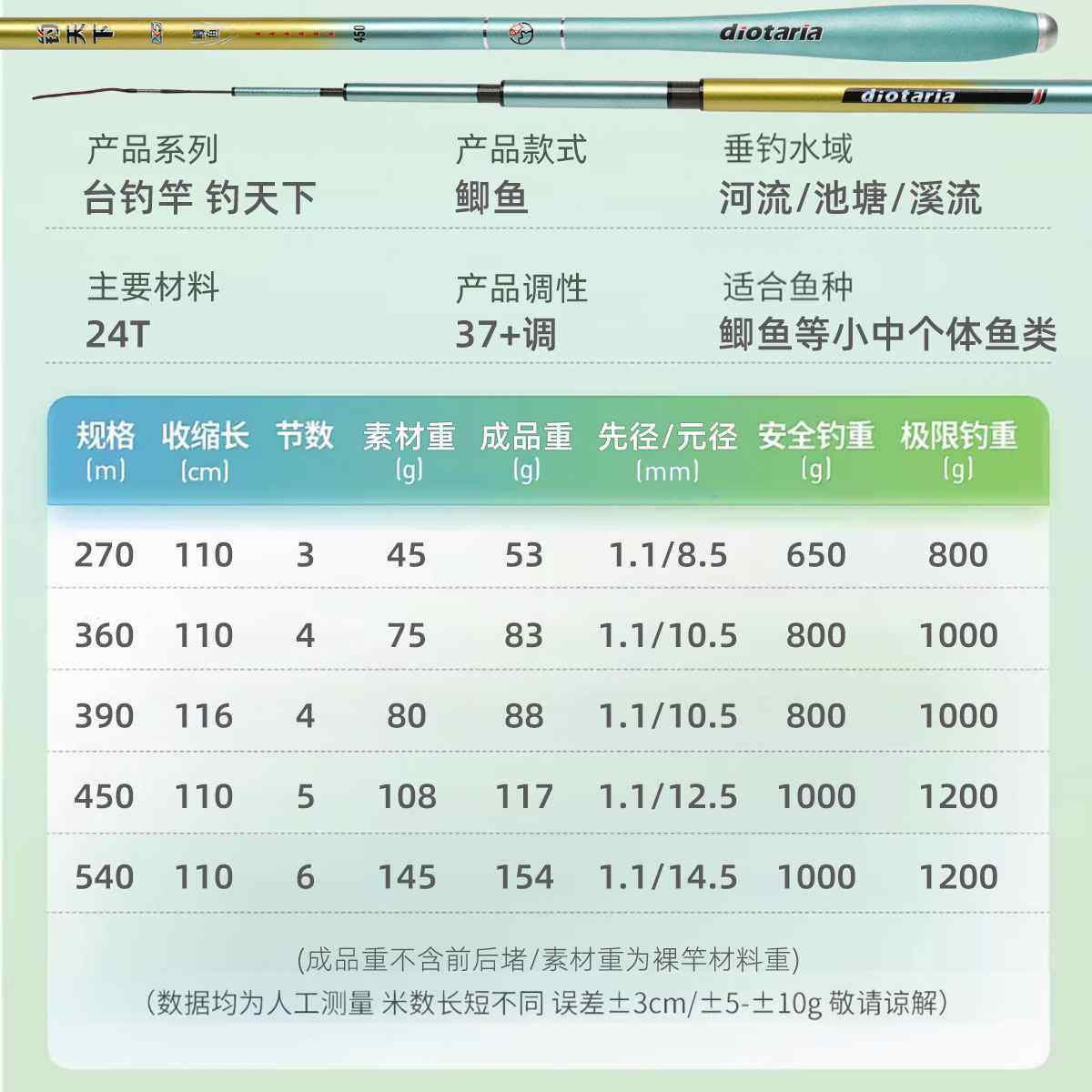 海明威钓天下 鲫鱼竿2024款 超轻超细台钓鱼竿威海碳素野钓杆手竿,淘宝优惠券,粉丝福利购,淘宝优惠卷