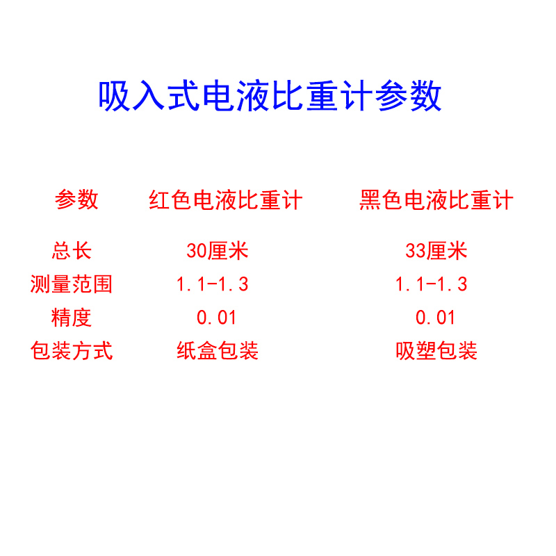 汽车蓄电池电瓶电解液比重计 电液密度计吸入式比重计1.1-1.3测量 - 图3