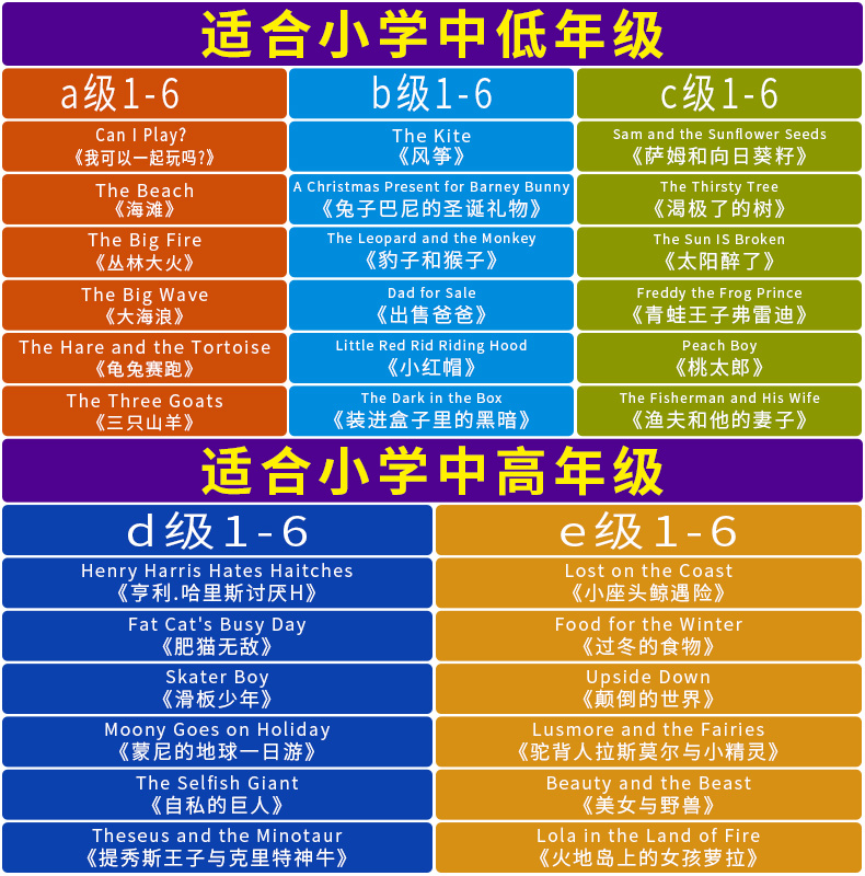 黑布林英语阅读小学a级b级c级d级e级全套30本一二三年级四五年级出售爸爸启思号上海外语教育出版社英文绘本故事读物分级读物 - 图0