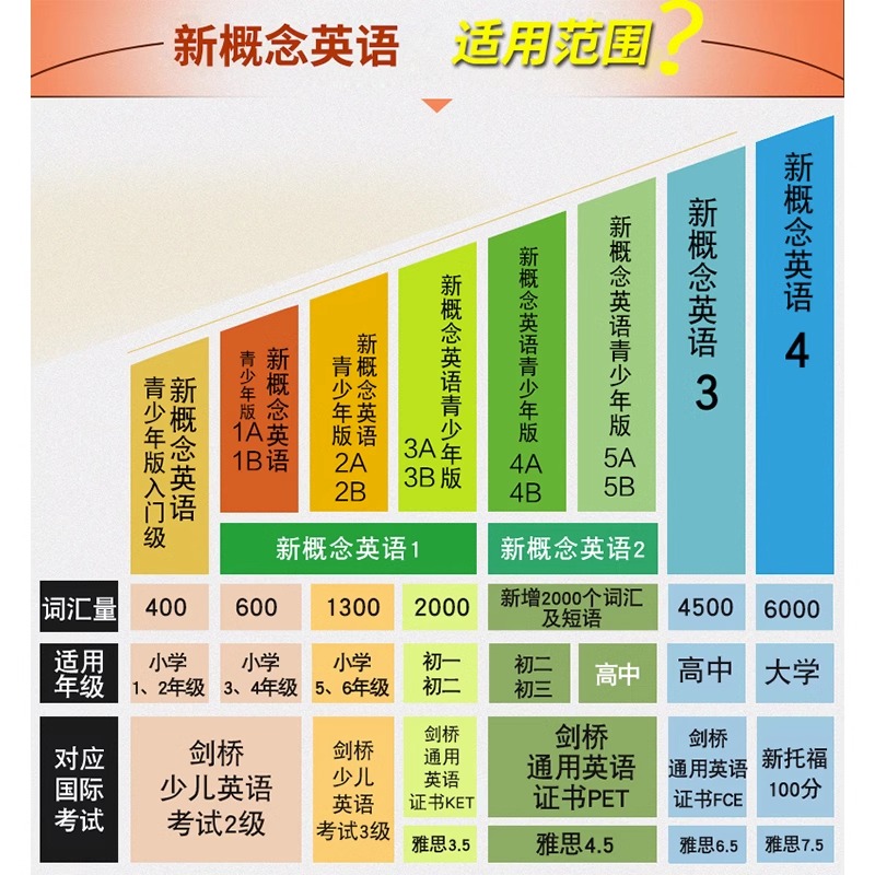 新概念英语一课一练1英语初阶新概念英语第一册教材练习题北京理工大学出版社附参考答案练习册同步测试卷达标开心测全解xgnn-图0