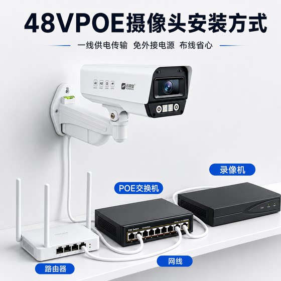 5 million outdoor waterproof wired network monitor