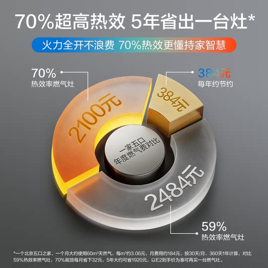 Boss 55B7A replacement without modification holes saves energy and gas