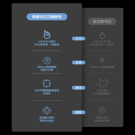 Boss 9g23 stainless steel three burner gas stove