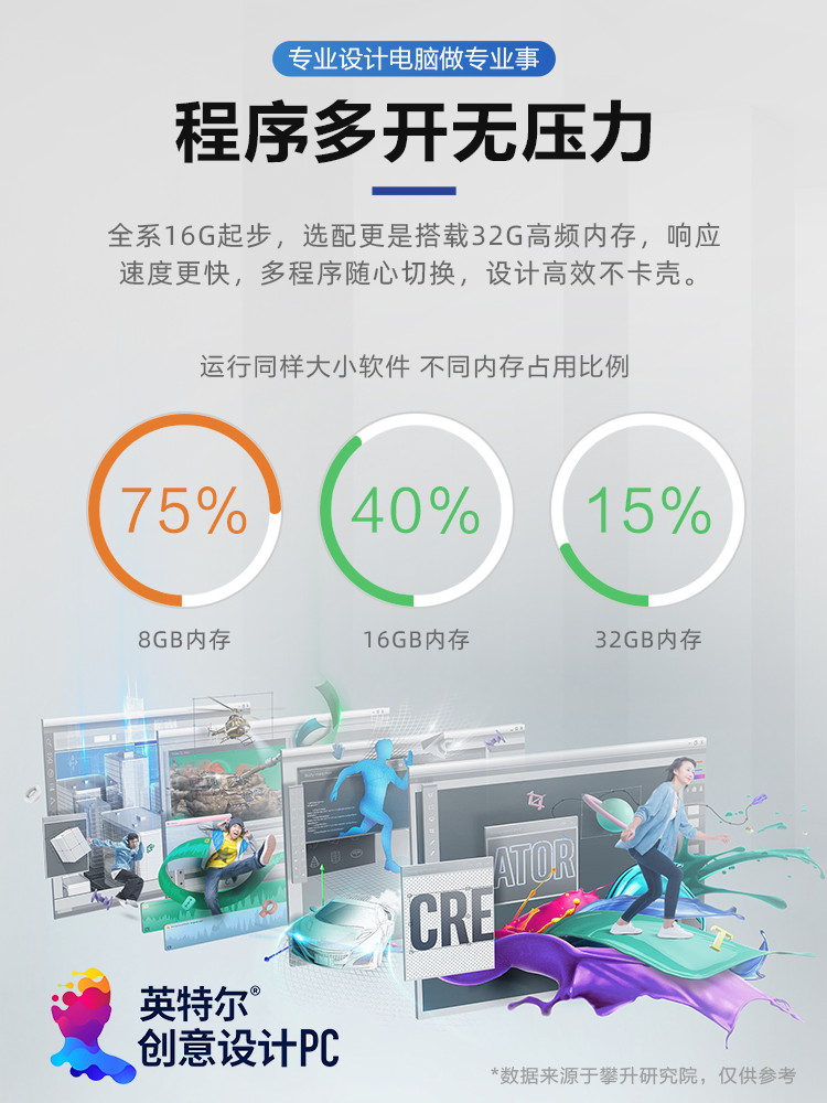 攀升i5设计师12400F平面13代13400F绘图DIY主机T400/4060组装机3D建模电脑视频剪辑后期图形渲染T1000台式机 - 图2