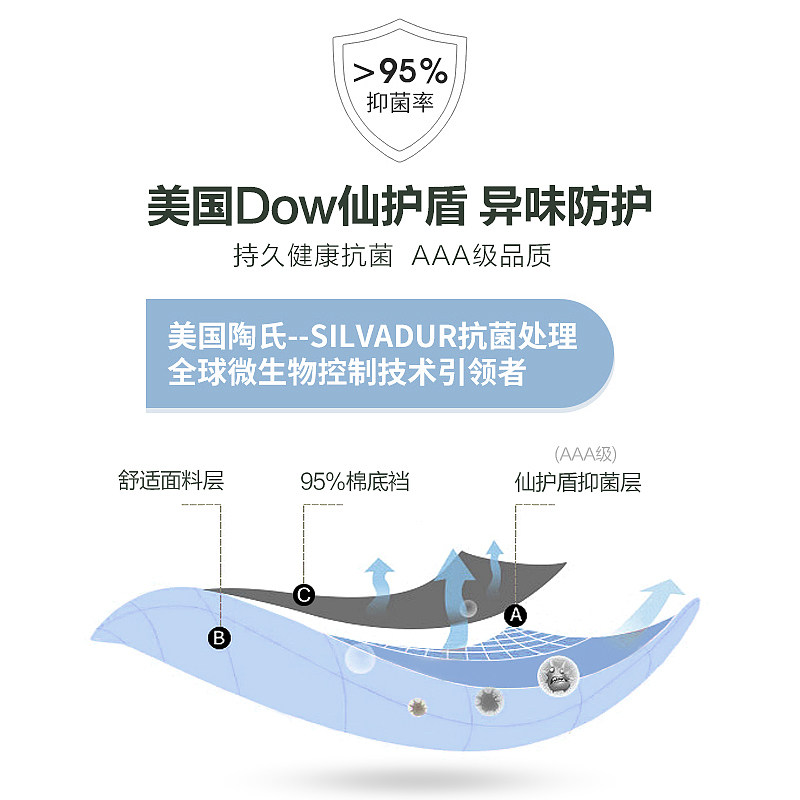 恒源祥男士平角裤纯棉底档抗菌短裤 恒源祥内衣内裤
