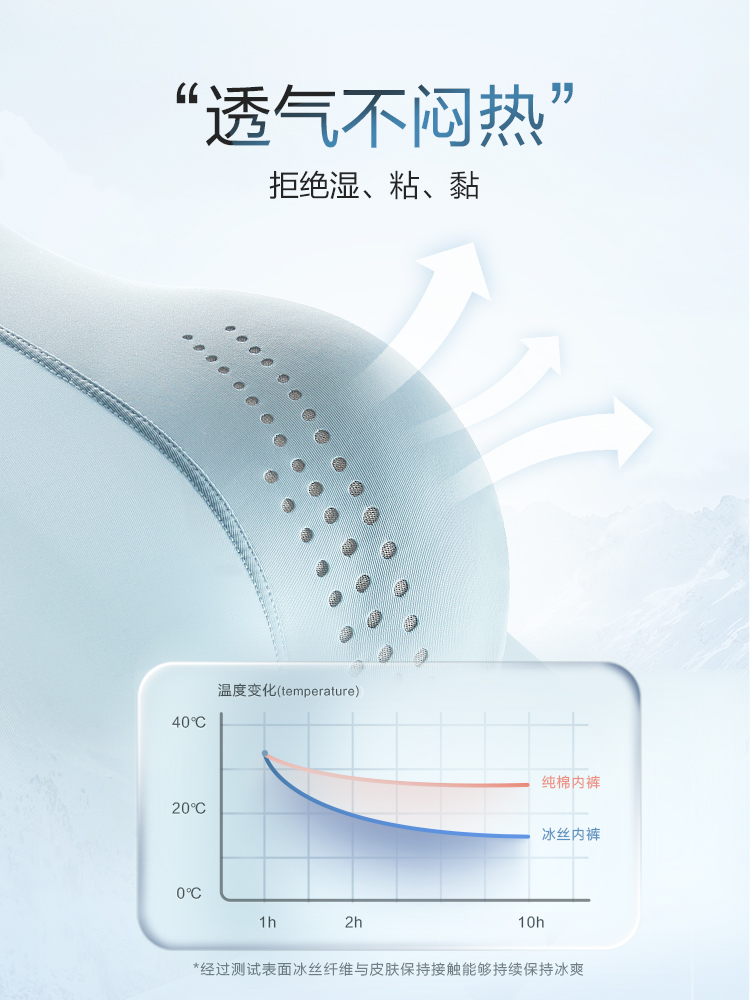 恒源祥冰丝男士内裤男生凉感夏季薄款无痕透气平角抗菌四角短裤头