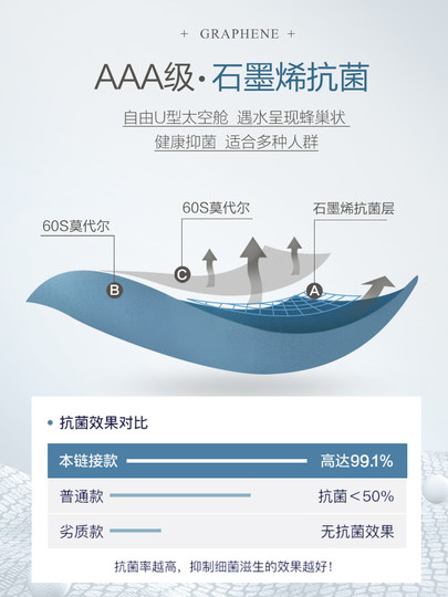 Hengyuanxiang Modal Graphene Antibacterial Breathable Underwear