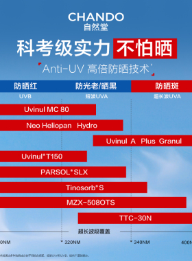 【重磅升级】自然堂骄阳防晒硬核防护敏肌南北极考察选用