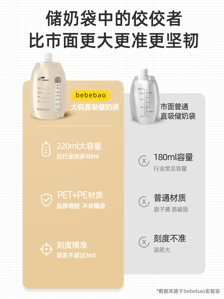 bebebao母乳储奶袋保鲜可连吸奶器220ml一次性便携直吸储存储奶袋-图1