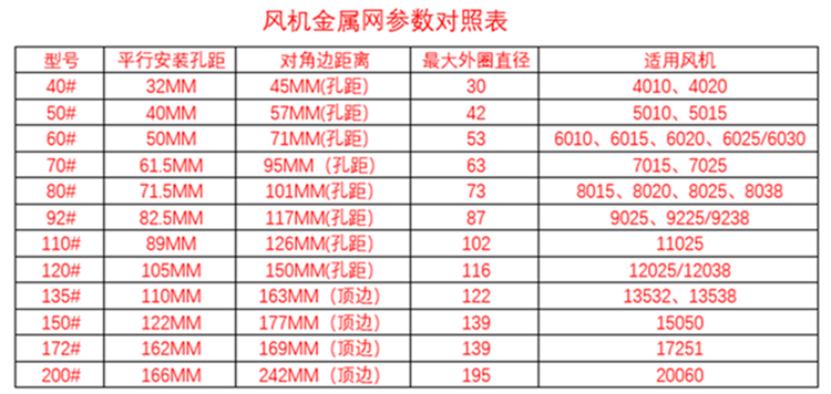 轴流风机金属防护网罩4CM6CM8CM9CM12CM15CM17CM20CM厘米散热风扇 - 图1