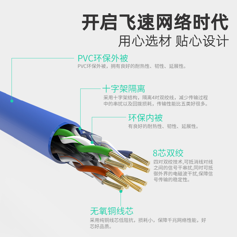 汤湖 六类千兆网线纯铜千兆家用高速电脑网络宽带线1m2m3m5m10米m - 图2