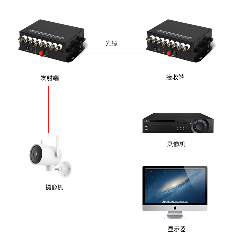 汤湖 8路纯视频光端机单模单纤8路视频光端机FC口20KM 1对-图3