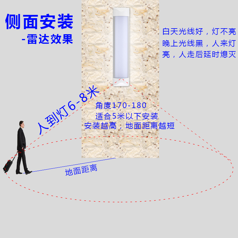 长条形感应LED灯楼梯走廊车库楼道厂房家用声控雷达人体感应灯具 - 图1