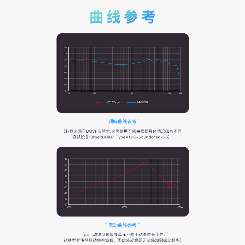 BGVP DMA新品高音质骨传导圈铁混合五单元入耳式有线hifi音乐耳机 - 图0