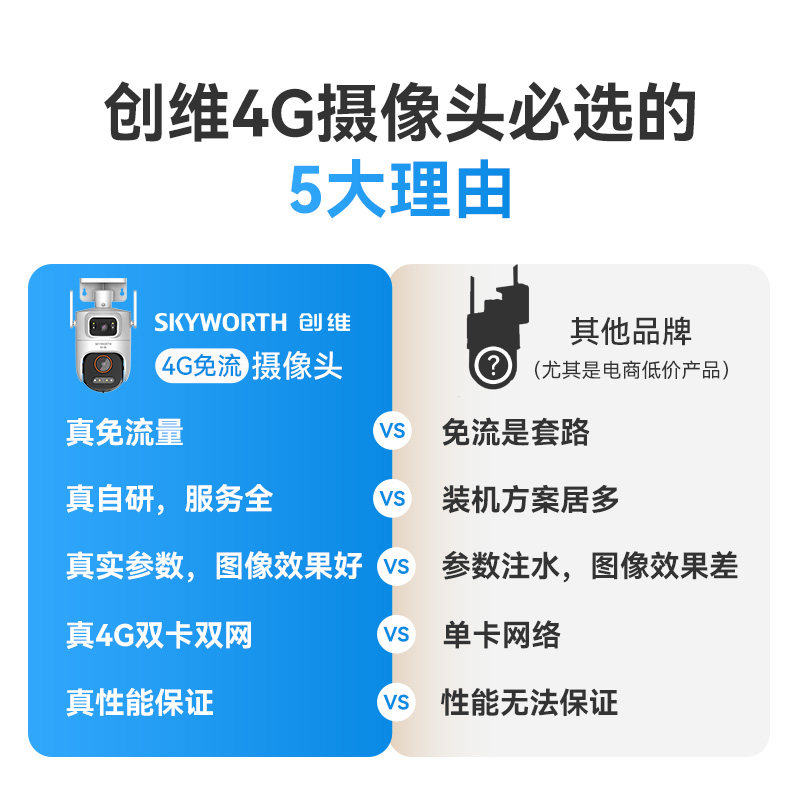 创维4G免流摄像头1000万双摄超清360度防水尘家用室外远程监控器,淘宝优惠券,粉丝福利购,淘宝优惠卷
