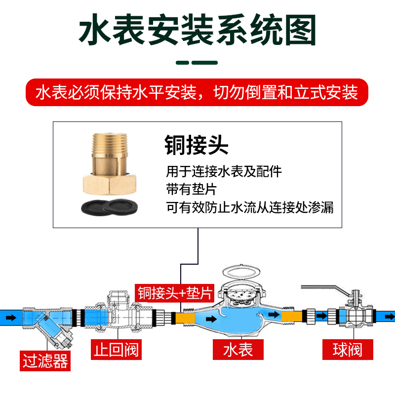 国标水表家用宁波不锈钢机械数字自来水水表立式4分6分防冻冷水表 - 图3