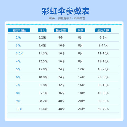 彩虹伞幼儿园感统训练器材早教玩具儿童户外体育趣味活动游戏道具 - 图2