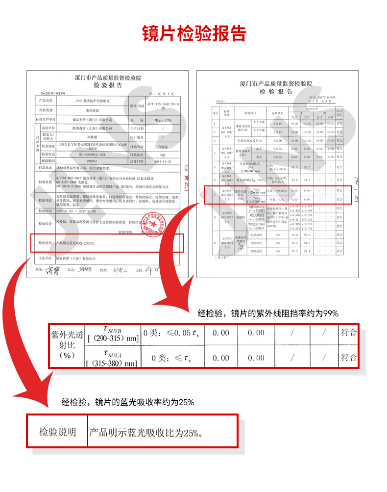 JINS睛姿时尚多边框日用防蓝光辐射电脑护目镜升级定制FPC21S103-图2