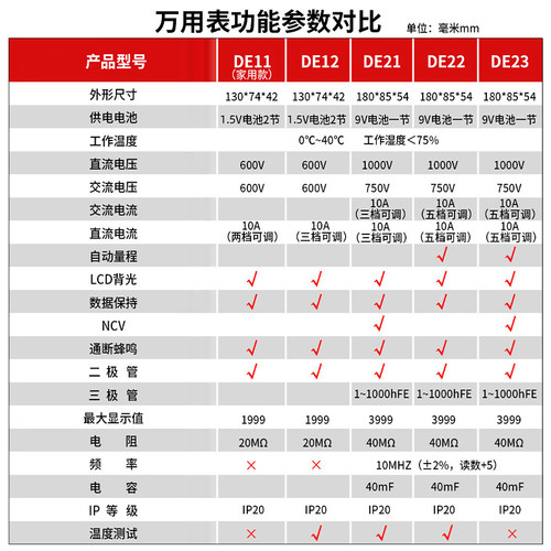 德力西电气万用表数字高精度防烧便携式智能全自动维修电工多用表 - 图2