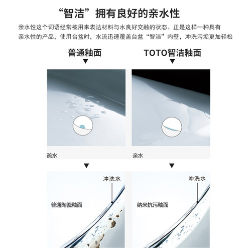 TOTO台下盆LW1535/1536B嵌入式洗脸洗手盆20寸22寸方形家用盆(07) - 图1