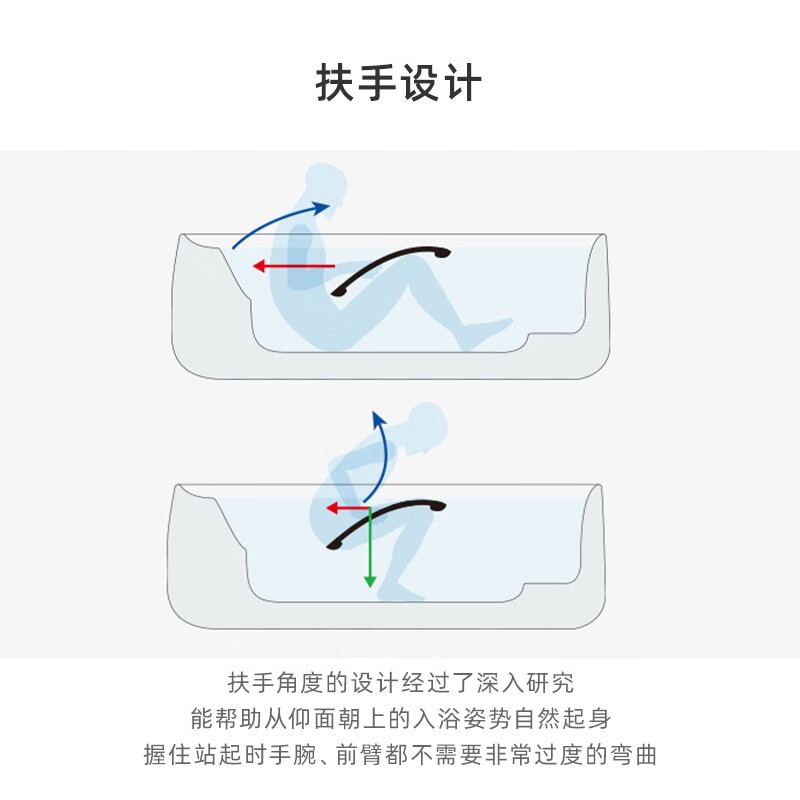 TOTO珠光浴缸1.7米坐泡式浴缸PPY1780带扶手浴缸 （08-A） - 图2