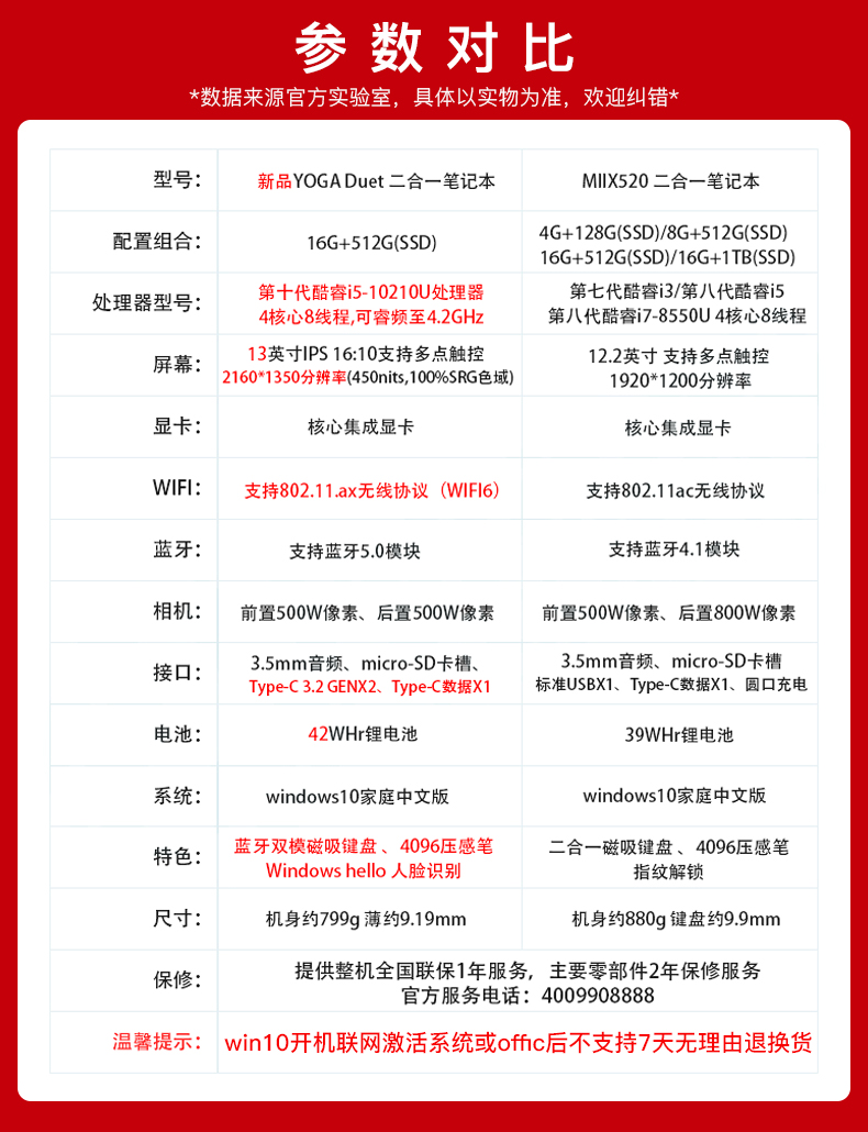 Lenovo Yoga Duet 13 Inch 2 In 1 Tablet Notebook Pc 10th Generation Intel Core I5 16g 512g 2k Touch Screen Face Recognition Portable Lightweight Learning Business Book