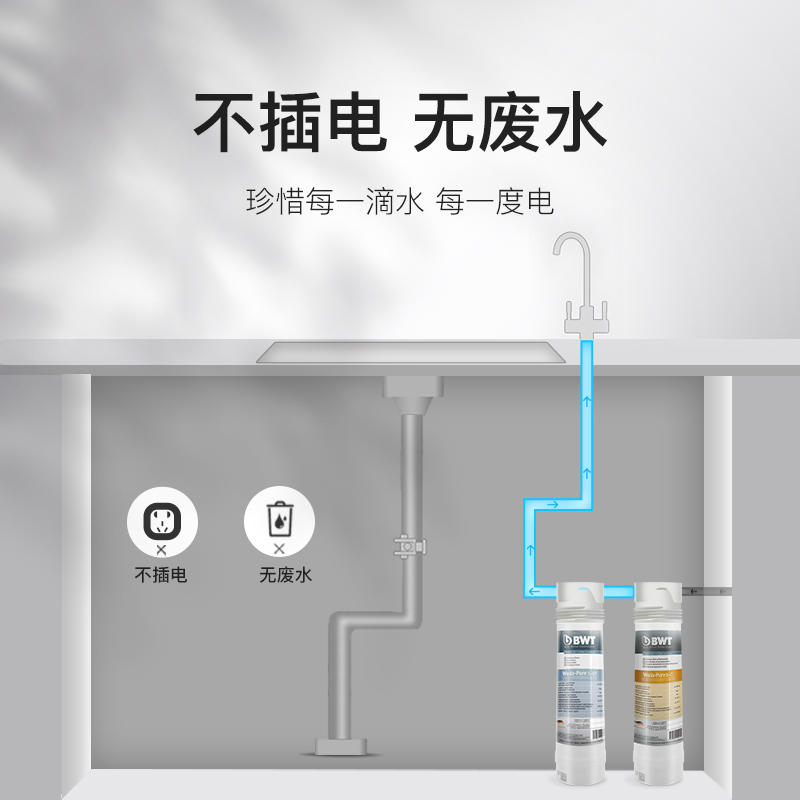 BWT倍世原装进口家用厨房台下式自来水净水器 S-C+S-UF 滤芯套餐 - 图1