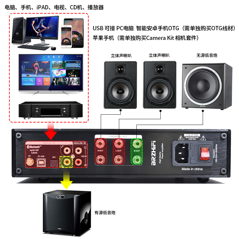 BRZHIFI发烧2.1声道大功率功放U盘高清蓝牙LDAC数字解码无损播放 - 图3