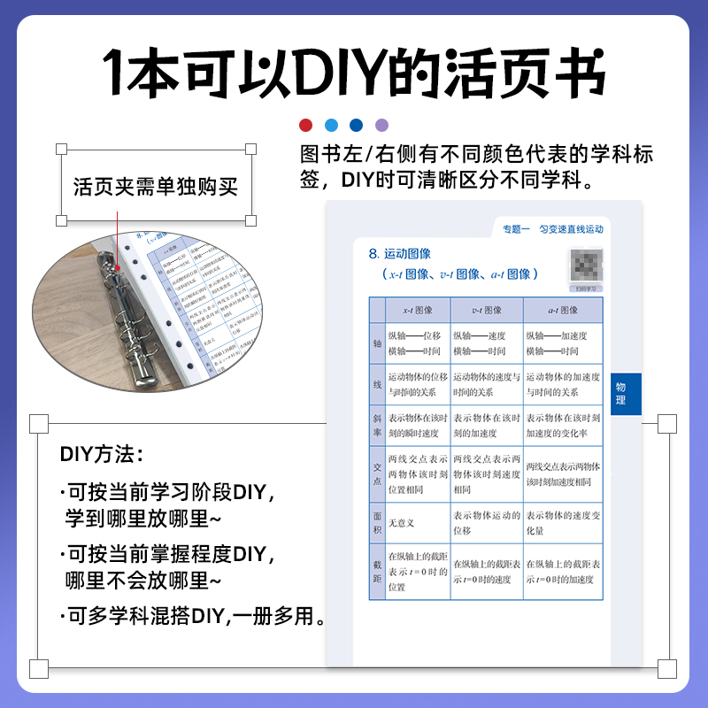 育甲回归课本北大跳跳学长物理讲义高中物理考点随记赵佳俊老师全国通用高一高二高三紧贴教材知识点活页装订学习口袋书DIY配视频 - 图1