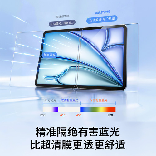 图拉斯2026iPadAir8钢化膜Pro适用苹果Mini7第11代7护眼5保护平板10贴膜6新款13寸a16防蓝光反光2025m4英寸ar - 图1