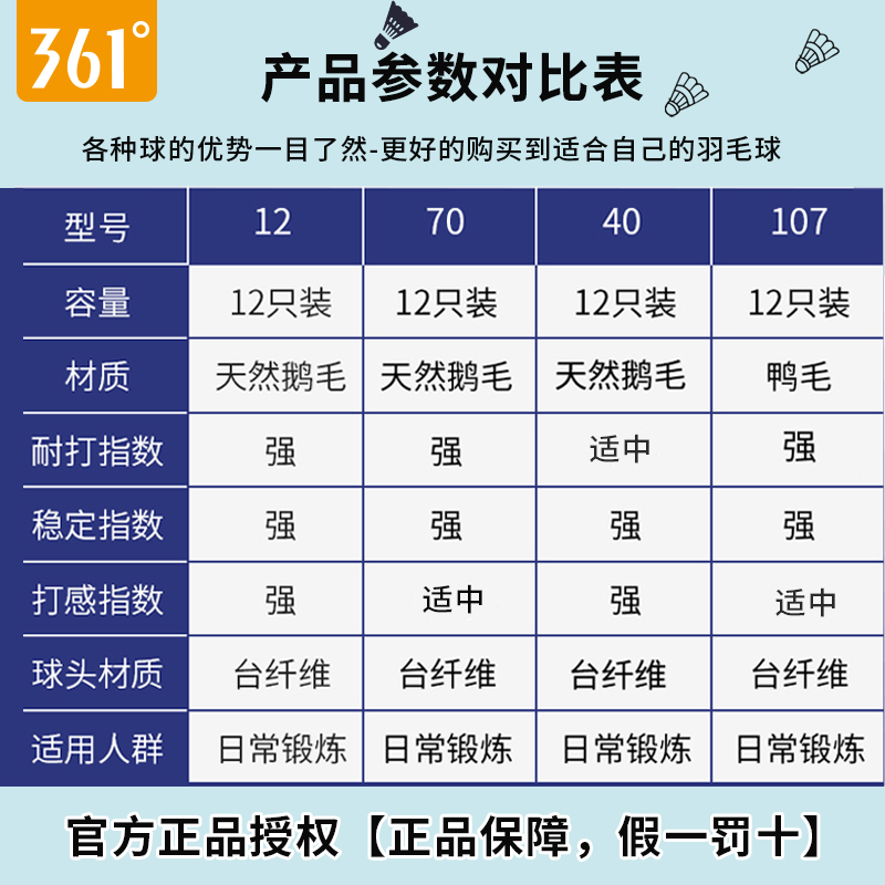 海滨诚品运动户外专营店361度羽毛球稳定耐打王打不烂防风12只装鹅毛室外训练比赛专用球1