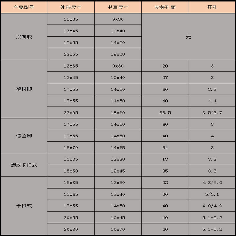 全国包邮配电箱标签框自黏式小柱螺丝型卡扣式标牌有机双层标字框 - 图2