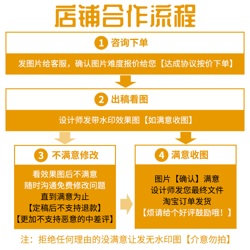 产品精修亚马逊主图A+页面设计白底拍照摄影后期ps修图片抠图美化-图2