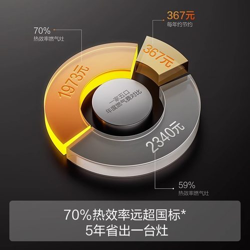 2025新品Fotile/方太 JZY-TF29B嵌入式燃气灶具5.2KW猛火灶天然气 - 图1