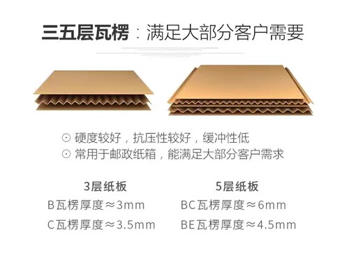 快递纸箱纸箱子纸箱定做纸盒打包箱纸箱淘宝纸箱包装盒子定做纸箱 - 图2