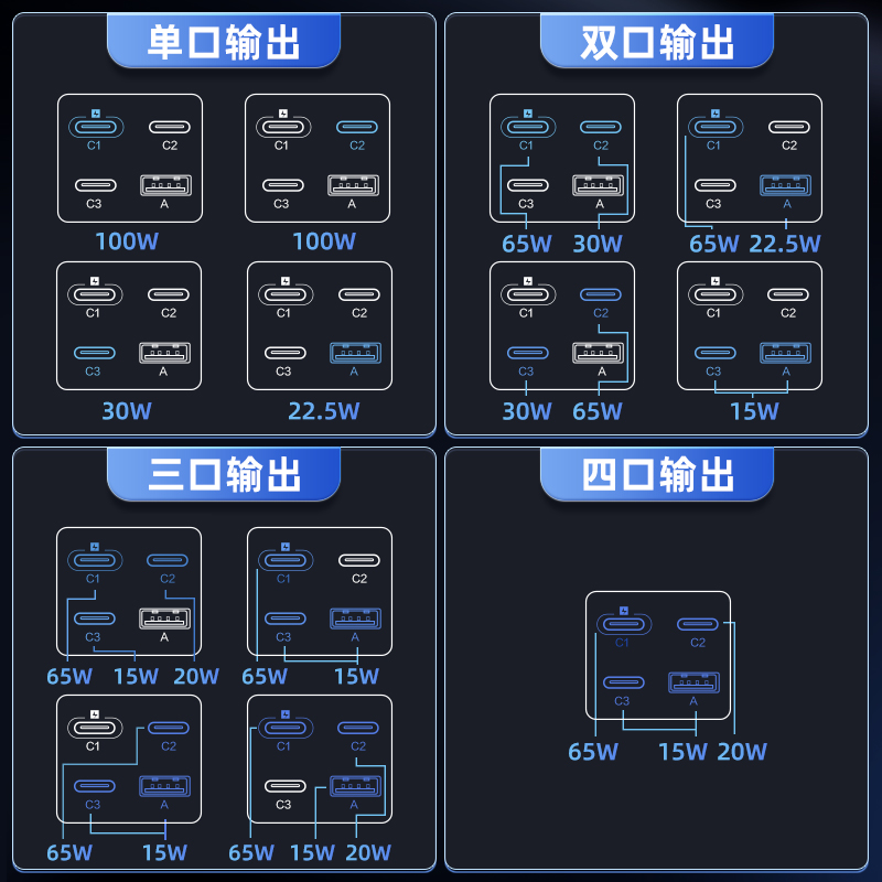 公牛插座100w氮化镓插线板usb多口充电插排多功能便携快充排插板 - 图1