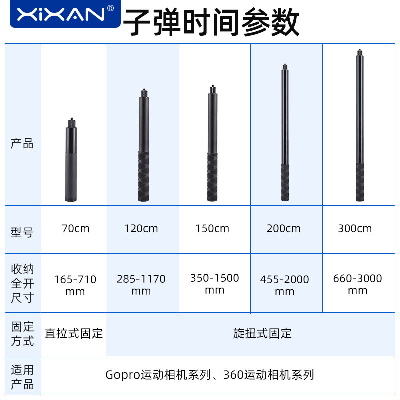 芯鲜适用Insta 360 ONE X2 X3 EVO R多功能便携子弹时间自拍杆户外拍摄套装手持延长杆全景运动相机隐形自拍