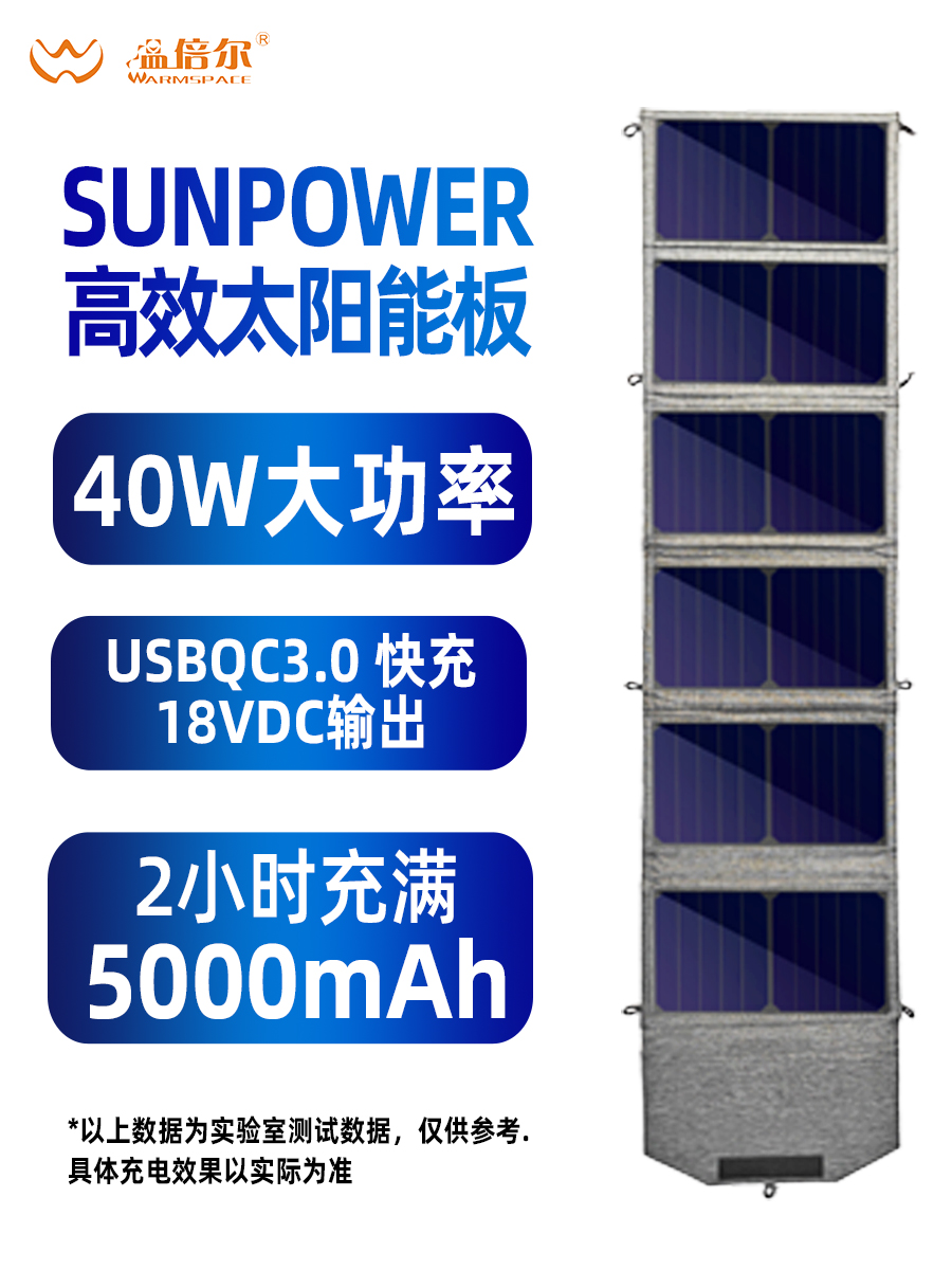太阳能充电器应急移动储能电源40W帐篷露营户外旅游便携笔记本汽车12V电瓶充电80W大功率家用折叠USB手机快充