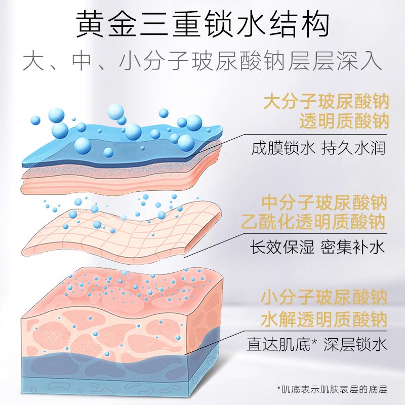 【活动】韩后黄金淡纹次抛面部精华液玻尿酸补水保湿1ml*5 - 图1