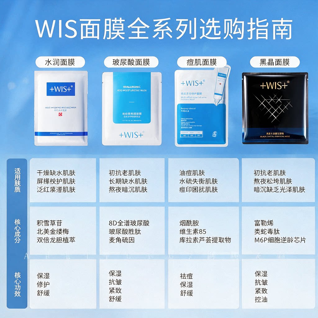 WIS面膜任选 舒缓修护补水保湿护肤熬夜生日送礼男女 官方正品 图 2
