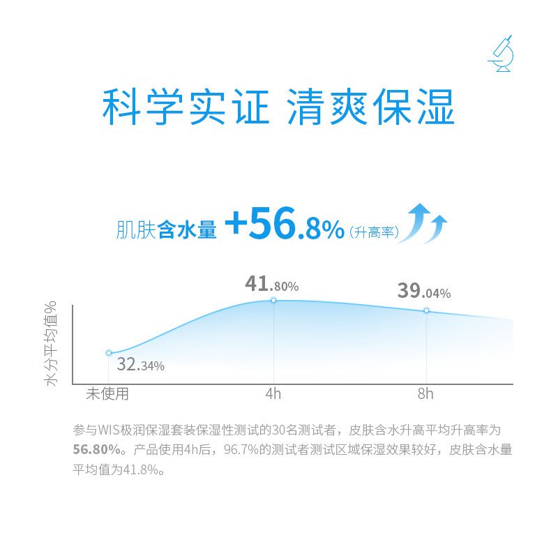 wis护肤品套装水乳补水清爽套盒 WIS面部护理套装