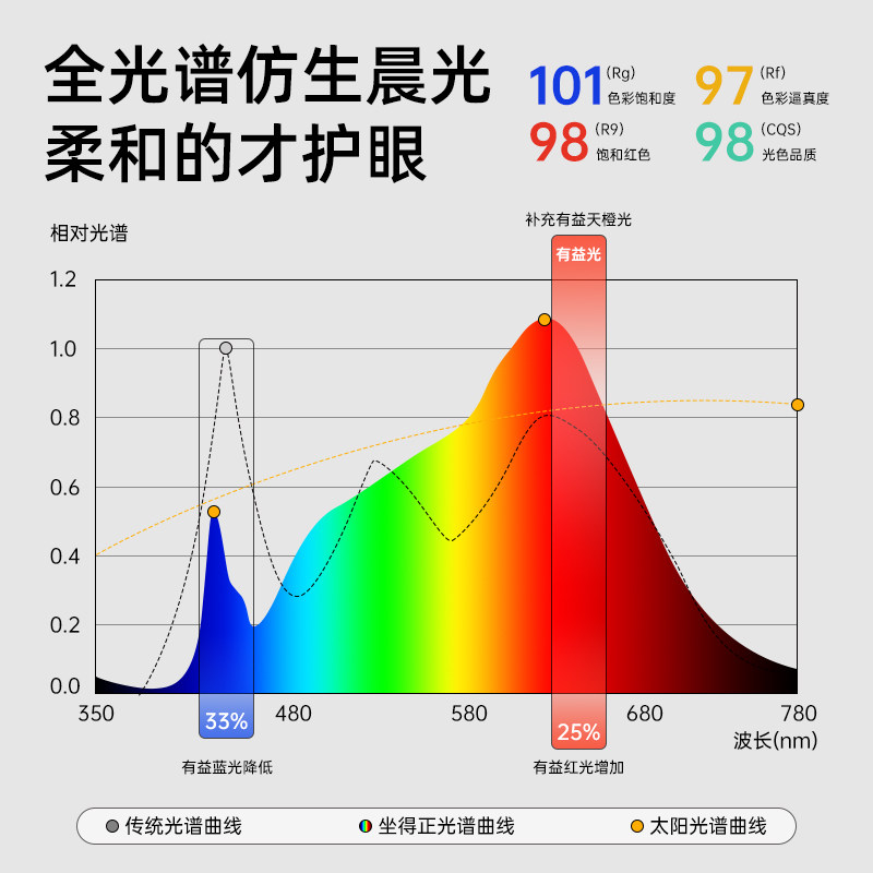 坐得正护眼正姿纠姿板学习桌椅配件儿童学生写字矫正器桌面纠正板,淘宝优惠券,粉丝福利购,淘宝优惠卷