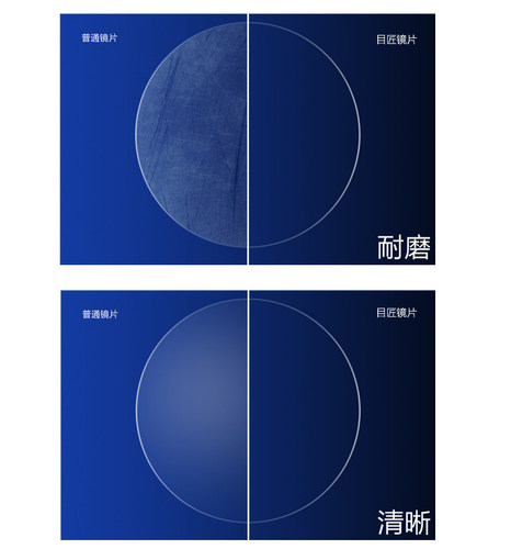 目匠 变色镜片 近视眼镜片 超薄非球面防辐射紫外线变灰色 眼睛片 - 图0
