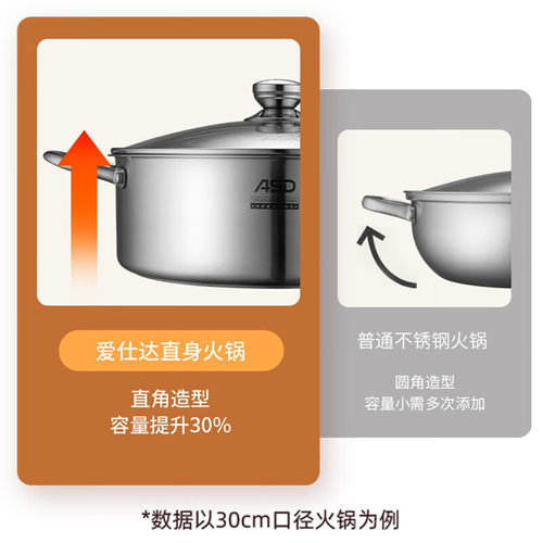 爱仕达火锅盆电磁炉专用304不锈钢锅具家用加厚大容量清汤/鸳鸯锅 - 图1