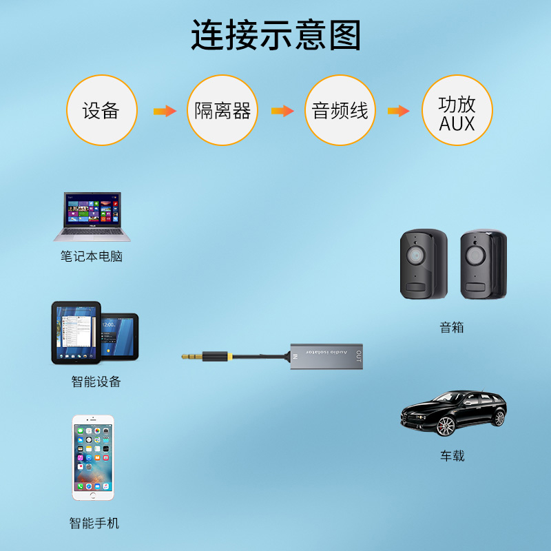 3.5mm音频共地隔离器防噪音干扰器音响AUX滤波消除车载功放电流声-图2