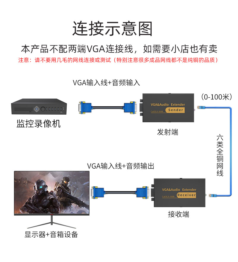 悦智人心VGA转RJ45转接头网线传输信号器网线15针公母延长转换器-图2