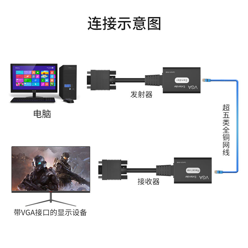 悦智人心VGA转RJ45转接头网线传输信号器网线15针公母延长转换器-图1