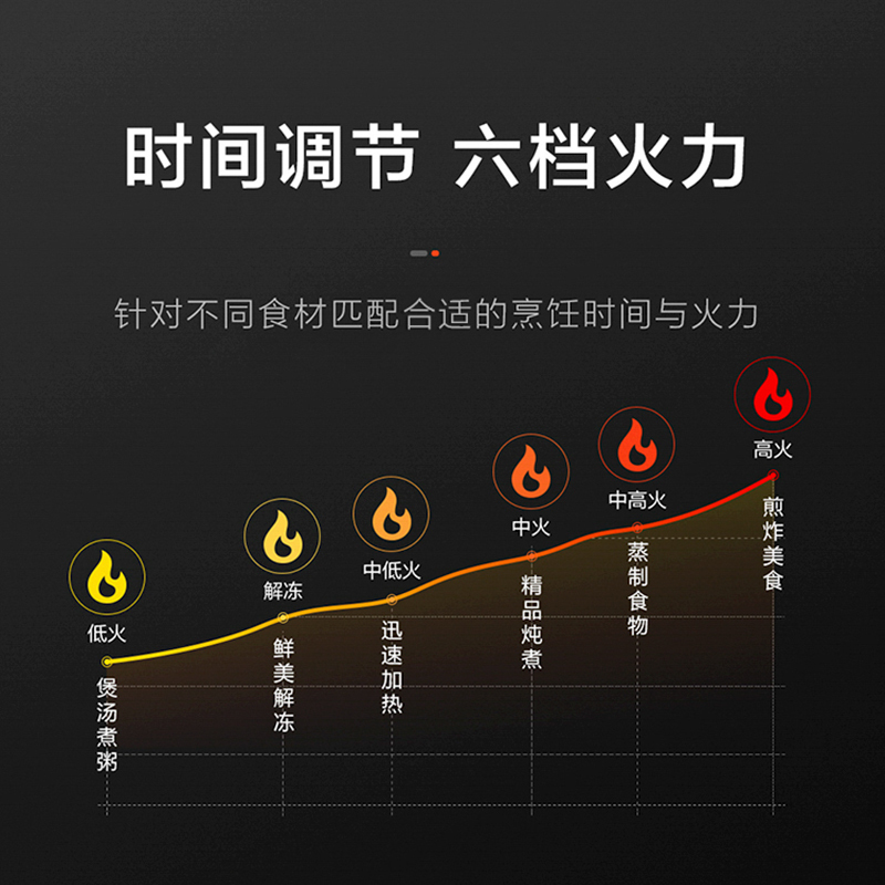 【次日达】haier /海尔家用微波炉 海尔生活家电微波炉