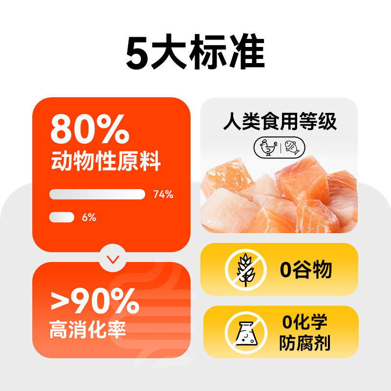 【金装好主人猫粮2.0】成猫无谷80%高含肉量鸡肉配方高蛋白2.5kg - 图2